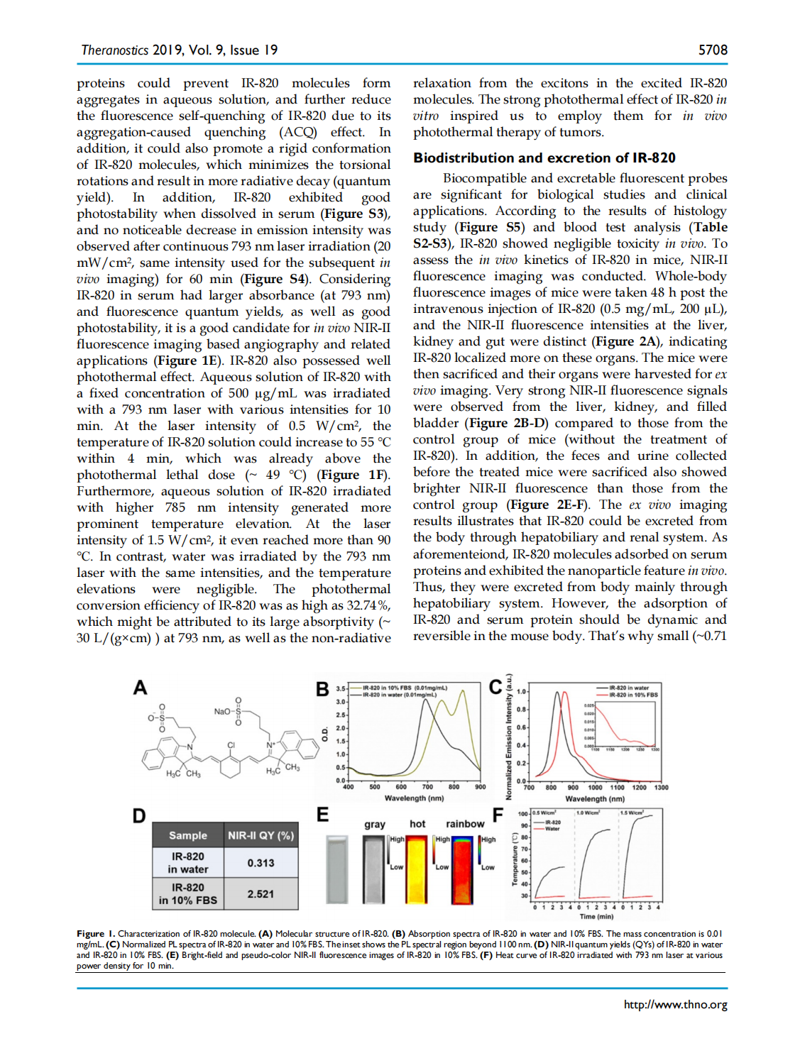 Excretable IR-820 for in vivo NIR-II fluorescence cerebrovascular imaging and photothermal therapy of subcutaneous tumor(图3)