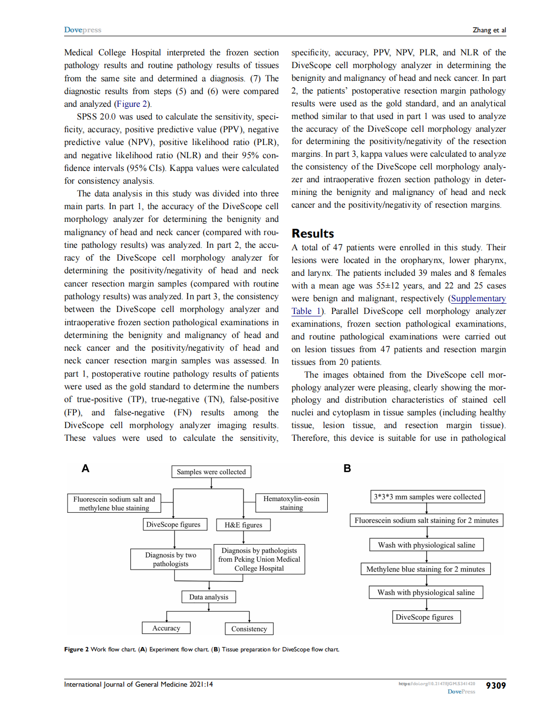 A Novel Cell Morphology Analyzer Application in  Head and Neck Cancer(图3)